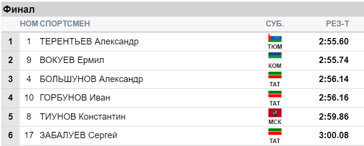 Снимок экрана 2025-01-18 135228.png