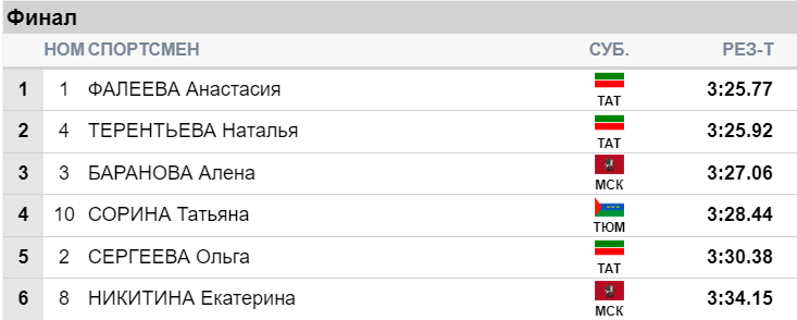 Снимок экрана 2025-01-18 135358.png