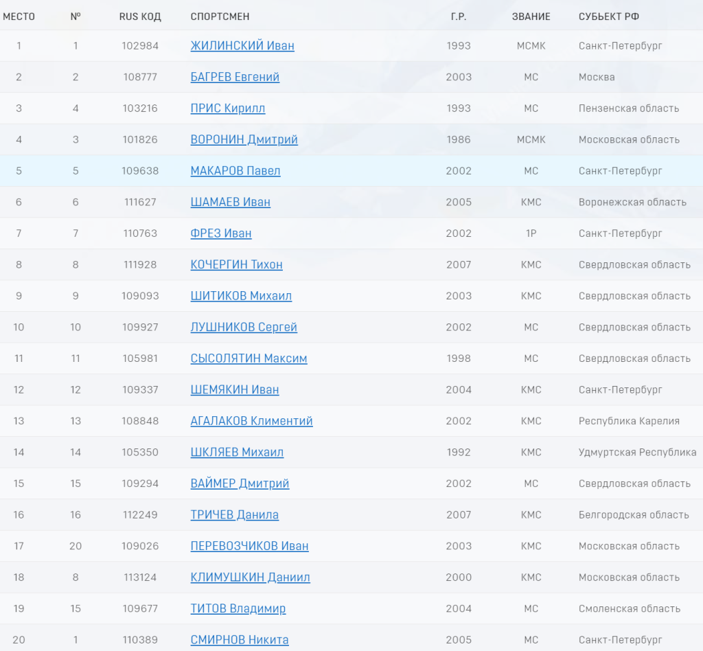 Снимок экрана 2024-08-18 210724.png